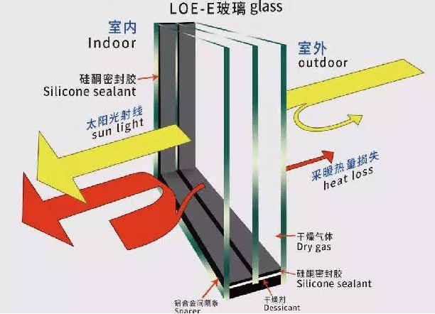 Insulated Glass Door 